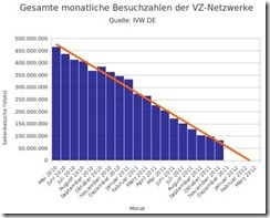 VZ_Niedergang