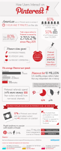 Infografik Pinterest