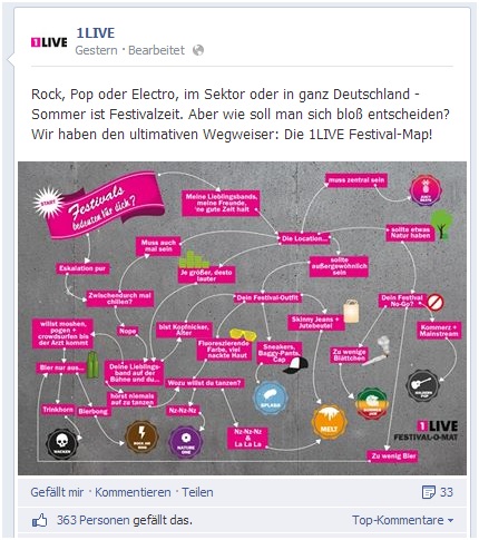 Affiliate Marketing auf Facebook