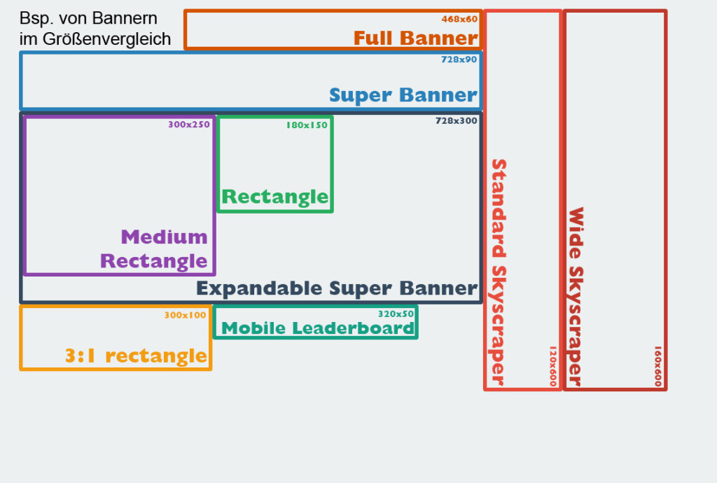 Größen Werbebanner