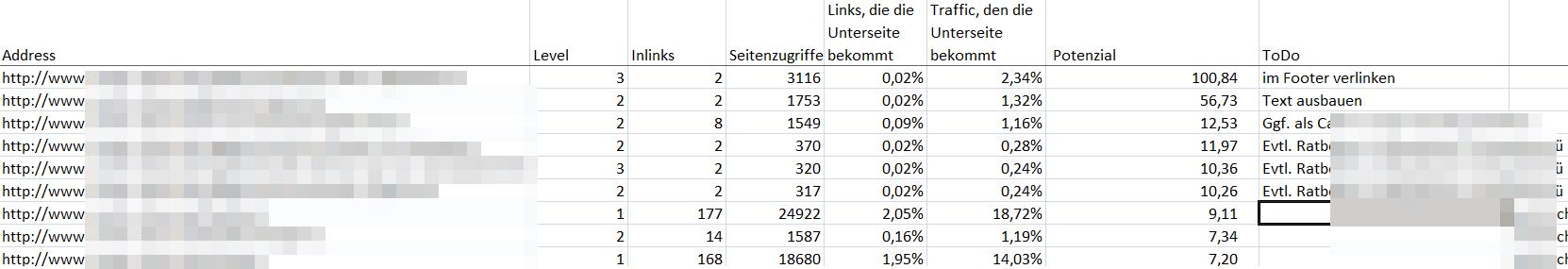 Auswertung