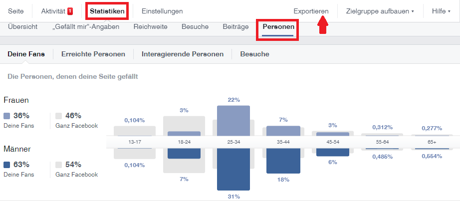 FB Statistiken