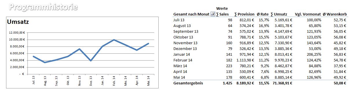 reports-mit-excel