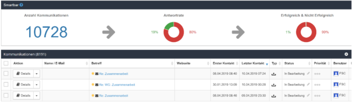 Veranschaulichung vom Tool Contentbird