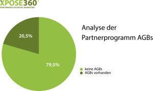 Affiliate AGB-Studie