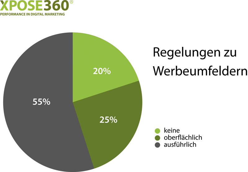 Affiliate Umfrage Regelungen Werbeumfelder