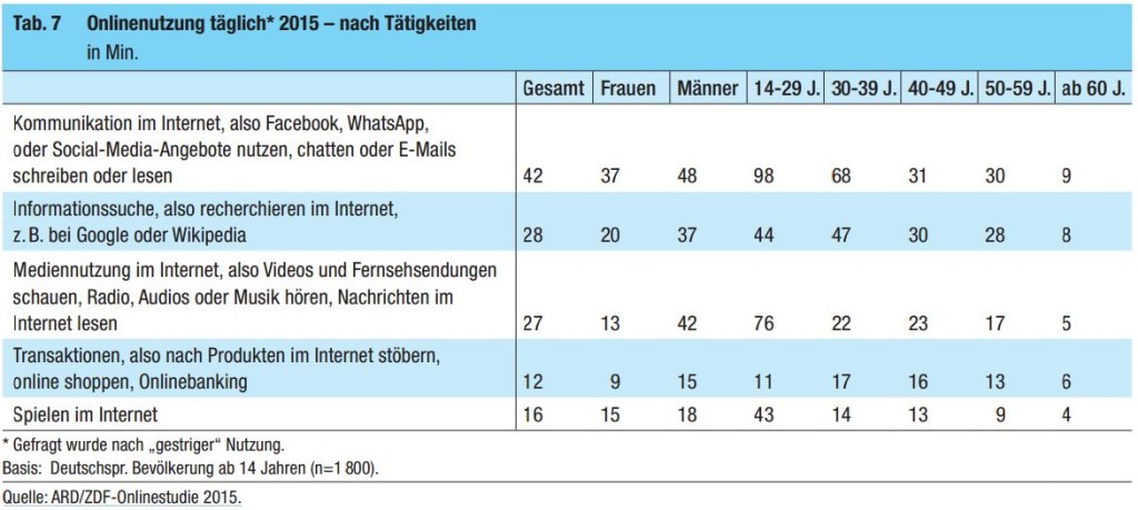 Tätigkeiten2