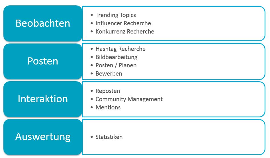 Überblick Instagram Alltag