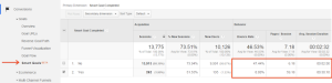 Aktivierung der Smart Goals in Google Analytics 