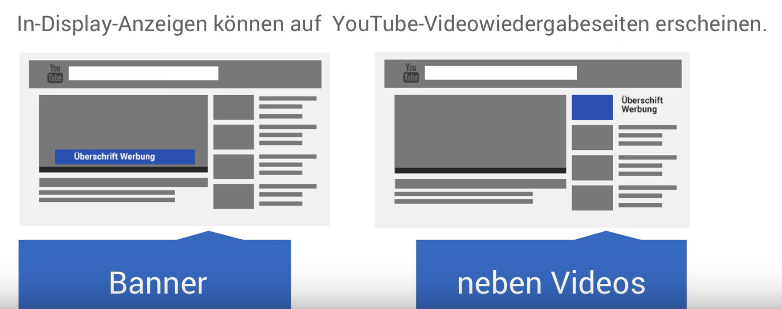 In-Display-Anzeigen YouTube