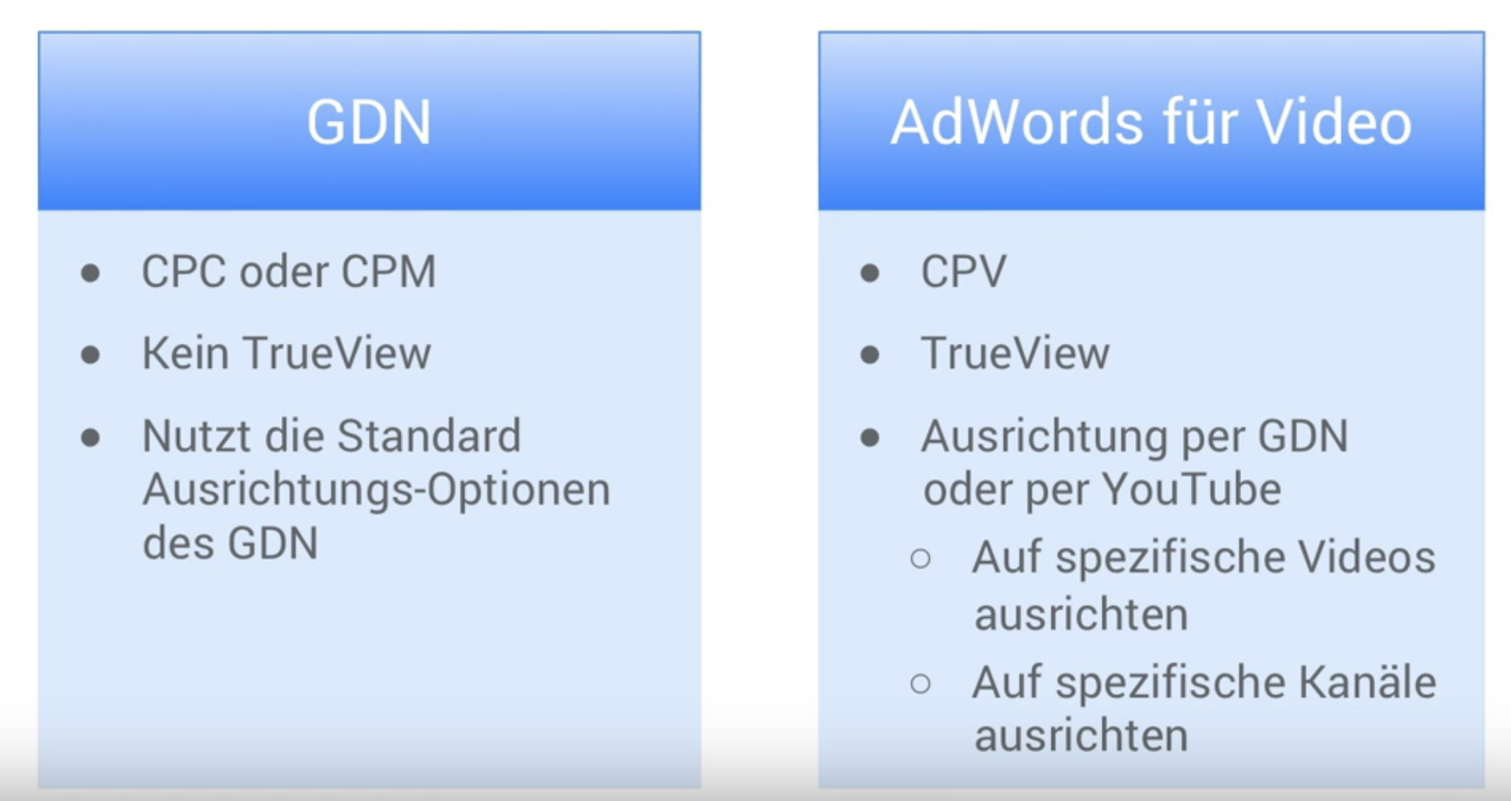 Ausrichtungsmöglichkeiten YouTube Ads