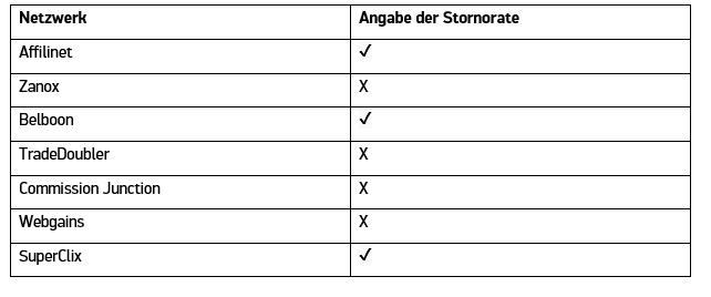 Tabelle Stornorate