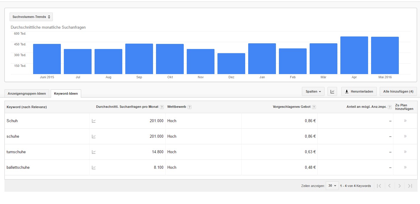 Aggregierte Suchvolumina im Keyword Planer