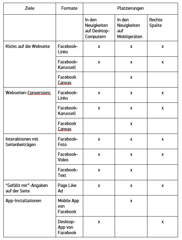 Anzeigenformate FB Ads Tabelle 1