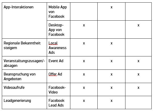 Anzeigenformate FB Ads Tabelle 2