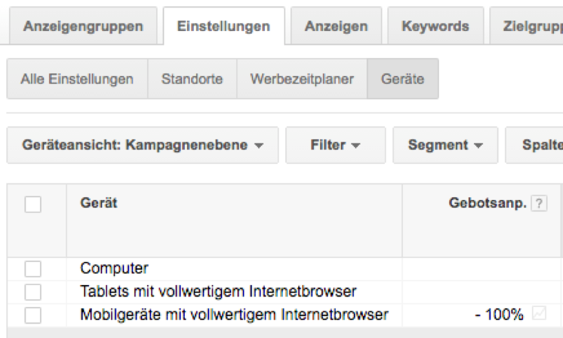 Google AdWords