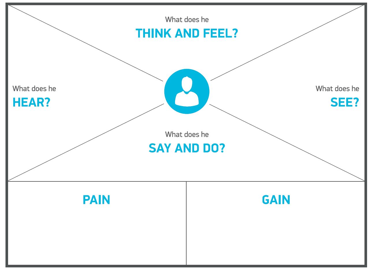 Empathy Map