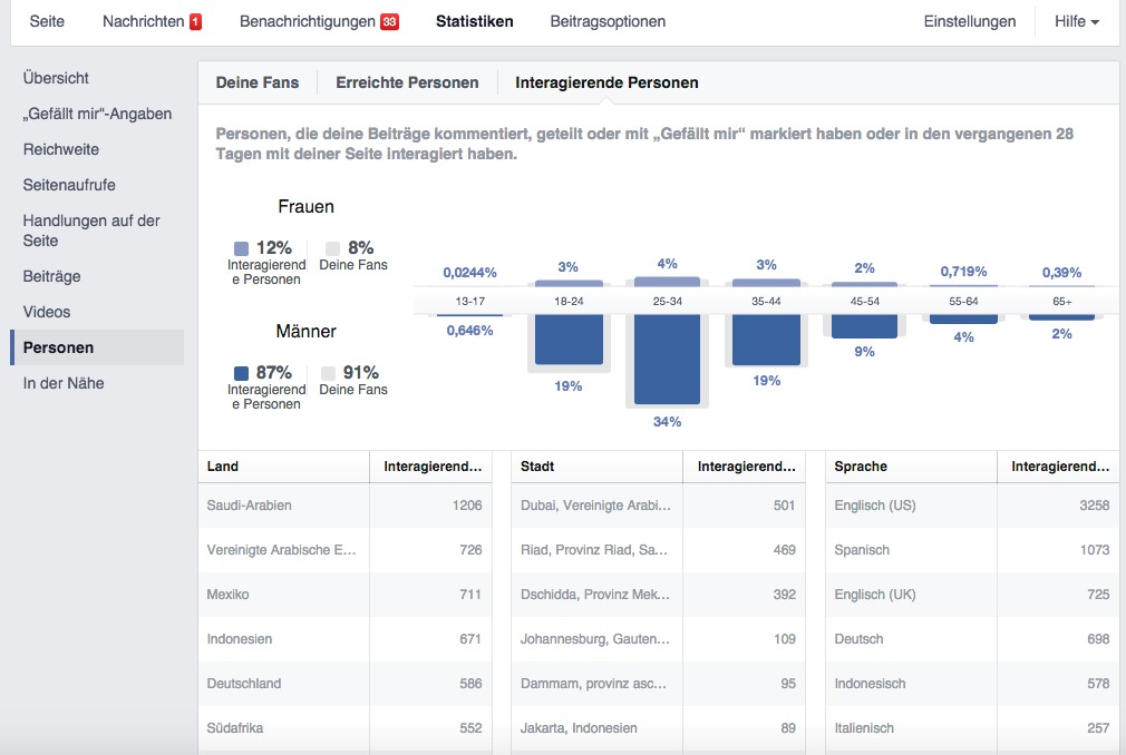 Facebook Insights