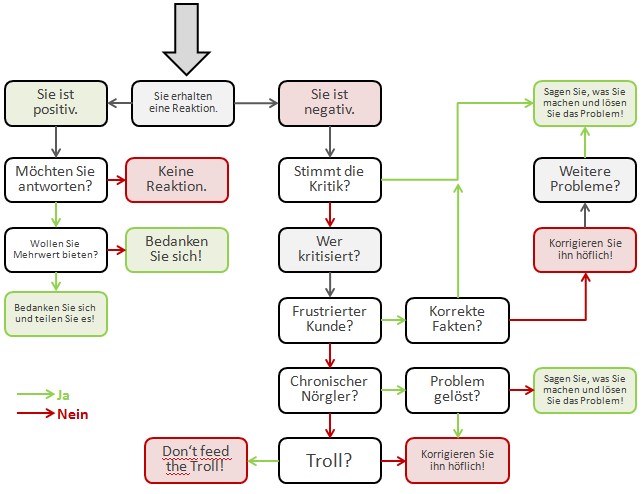 Krisenmanagement