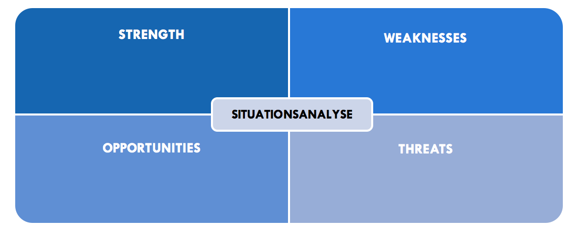 SWOT Analyse