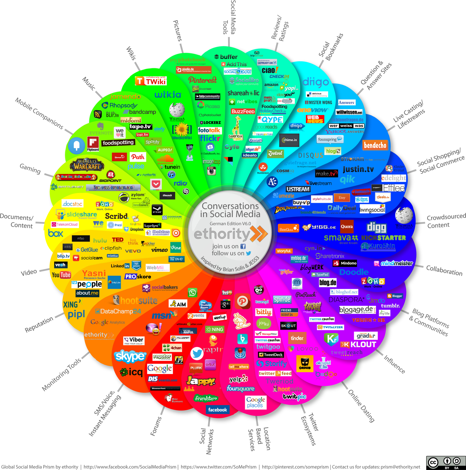 Social Media Prisma