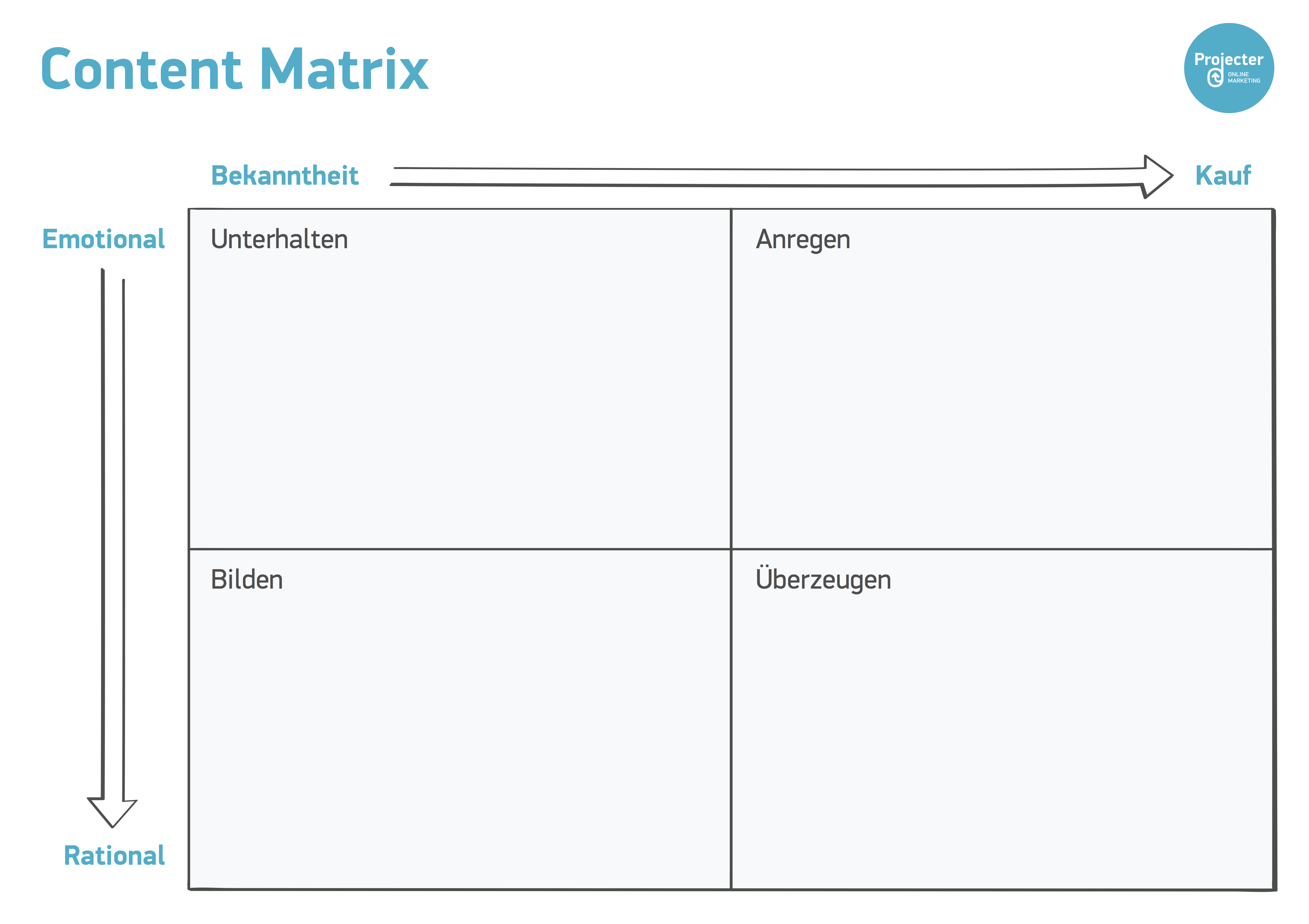 Content Matrix