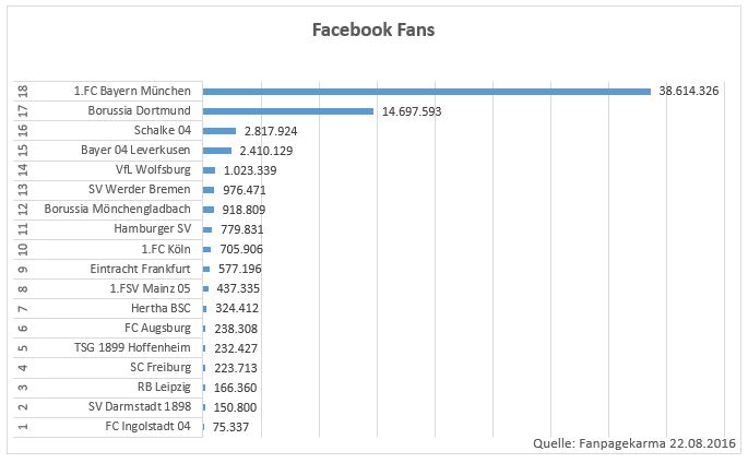 Facebook Fans