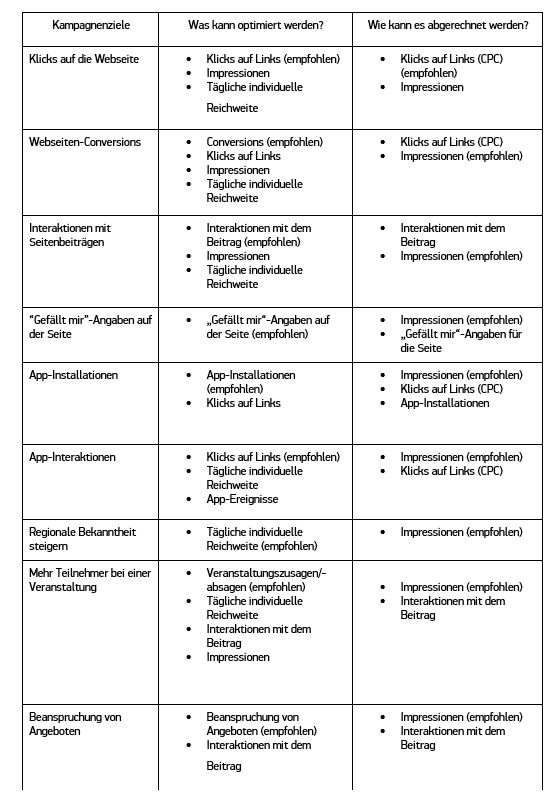 Kampagnenziel-Tabelle Teil 1