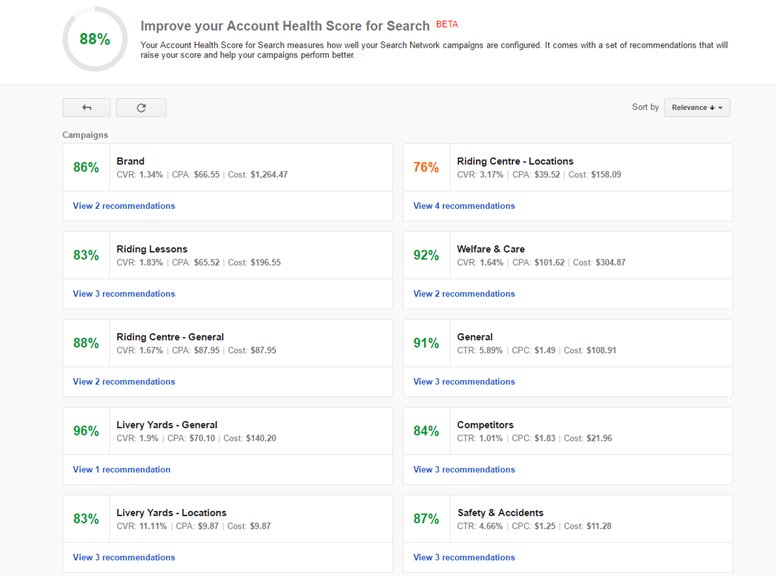 Account Health Score auf Kampagnenebene 