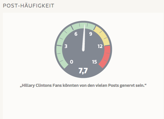 Posthäufigkeit Hillary