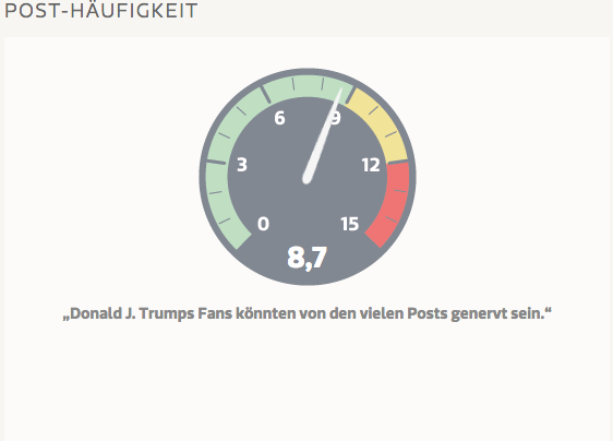 Posthäufigkeit Trump