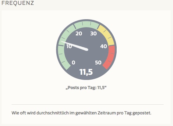 Twitterfrequenz Trump