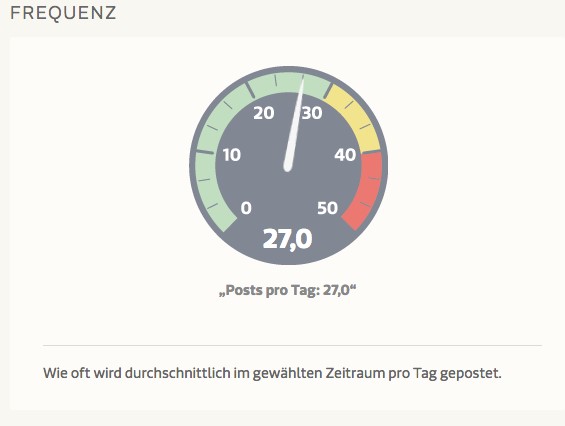 Twitterfrequenz Clinton