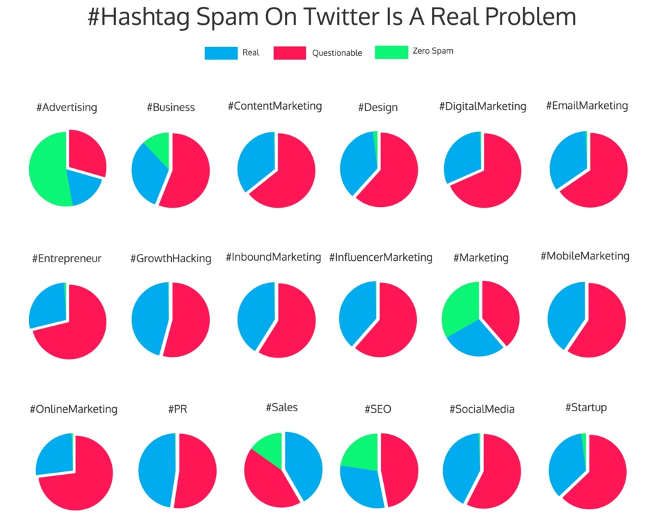 Twitter Hashtag Spam