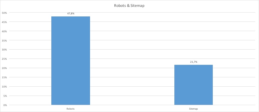Robots.txt & Sitemap DHDL