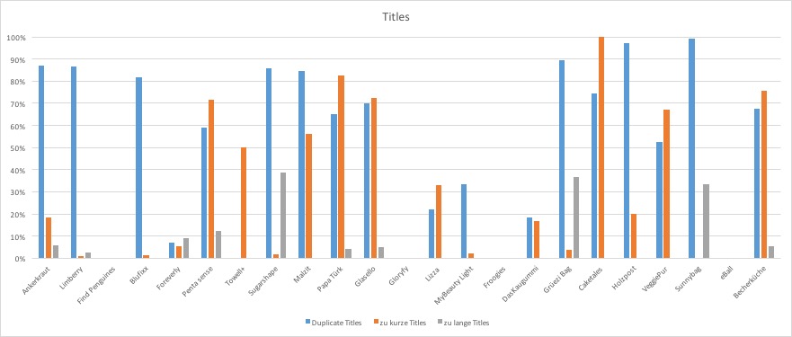 Titles DHDL