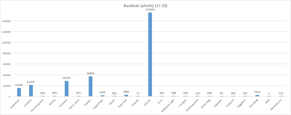 Backlinks DHDL