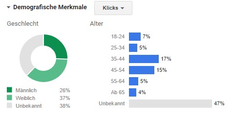 Demographische Ausrichtung in Suchkampagnen