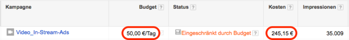 Adwords Tagesbudget