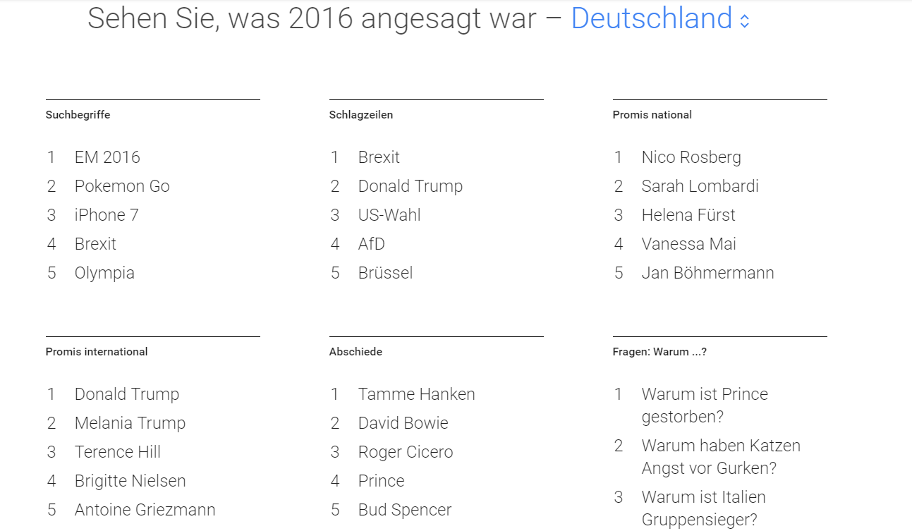Top Suchanfragen 2016 bei Google