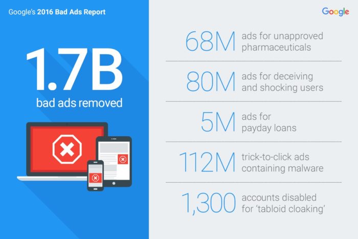 Google’s 2016 Bad Ads Report