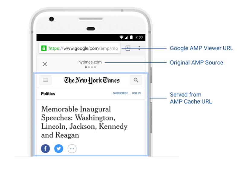 Google AMP 