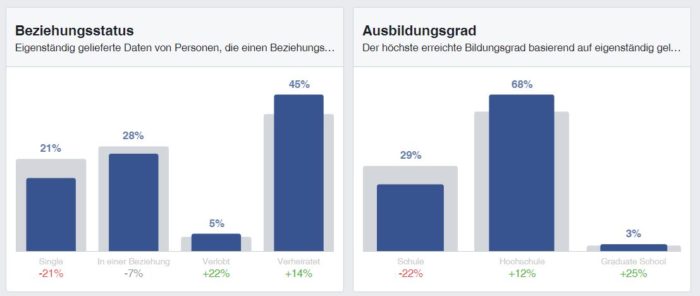 In welcher Lebenssituation befindet sich meine Zielgruppe?