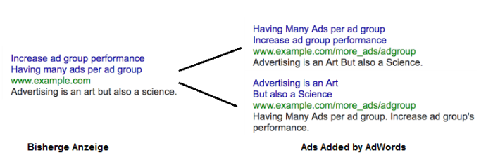 Ads Added by Adwords