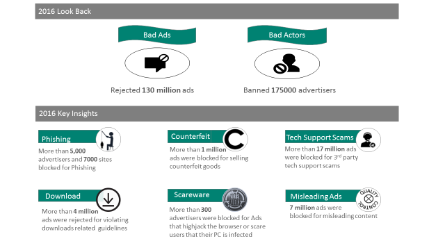Bing Ads Quality Report 2016 