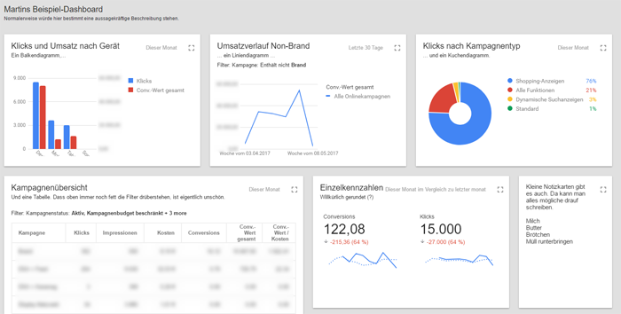 Dashboards bei Google AdWords