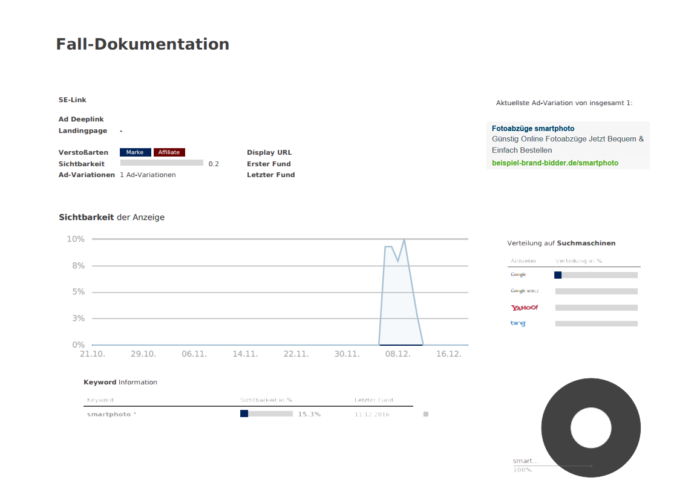 Brand Bidding und Brand Hijacking mit Adpolice identifizieren