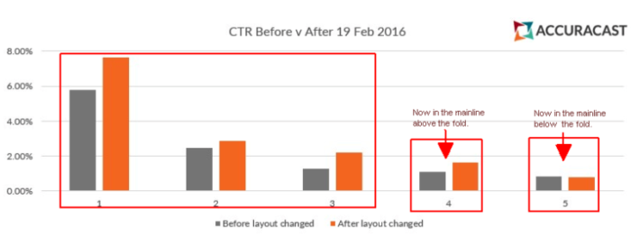 CTR von Google Desktop Textanzeigen