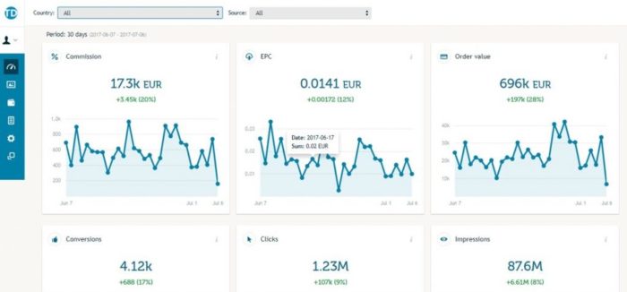 Neues Publisher Interface bei TradeDoubler