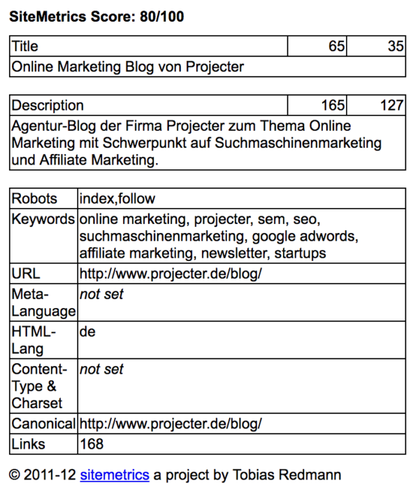 Sitemetrics